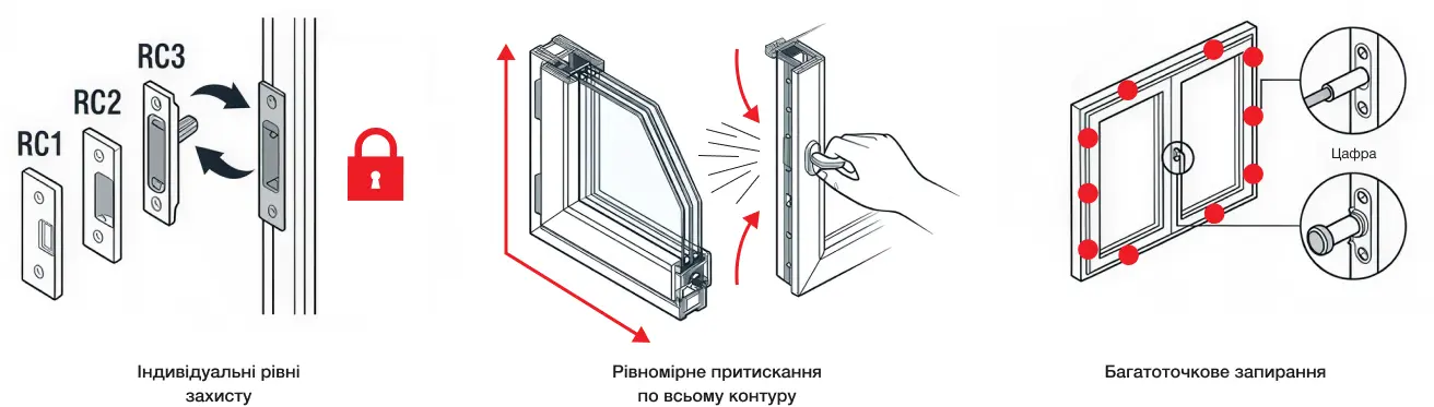 Фурнітура Winkhaus