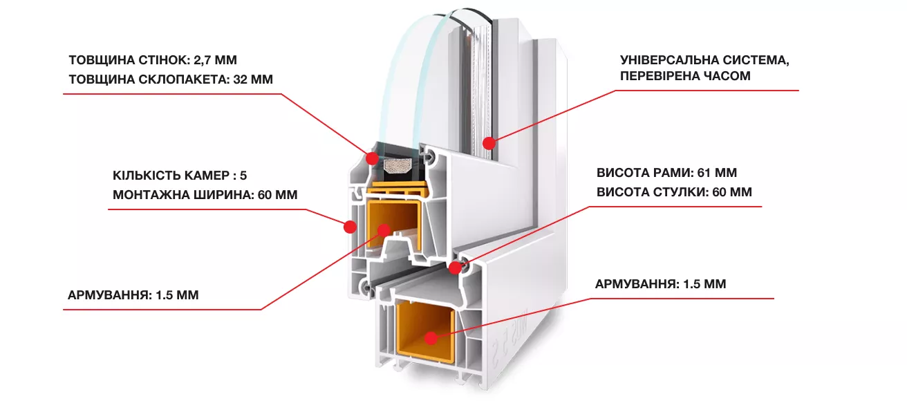 Профіль WDS, пластикові вікна WDS 5S